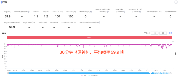 骨灰级体验 8月游戏手机大盘点AG真人游戏平台入口怪兽级性能(图9)